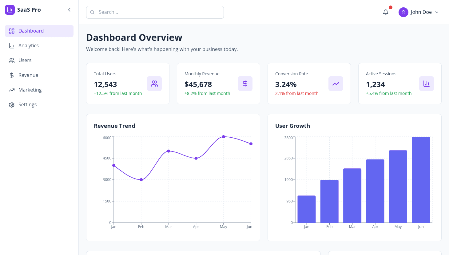 Modern SaaS Dashboard